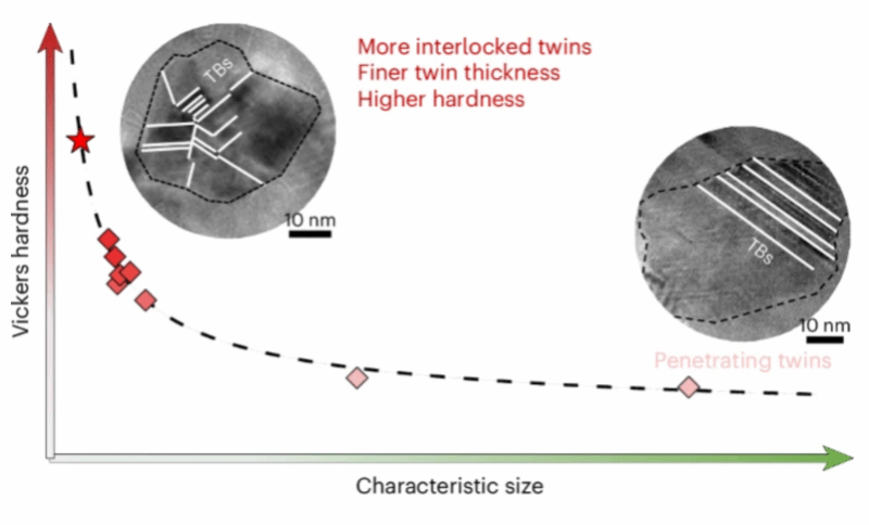 国产成人电影
潘益龙研究员在《Nature Synthesis 》发表研究成果